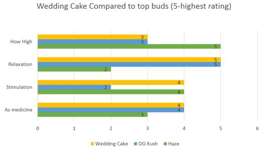 Cake Pricing Chart Uk